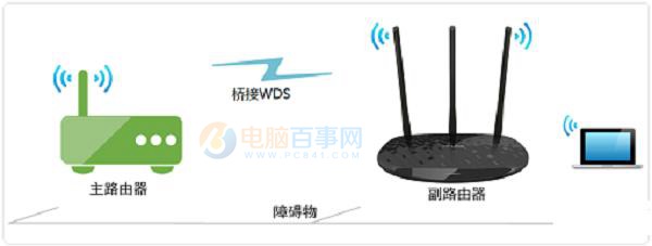 TP-Link TL-WR886N路由器无线桥接设置教程