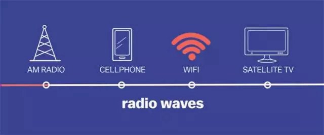 WiFi越用越慢吗？不花一分钱提升WiFi信号方法