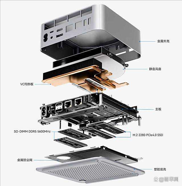 零刻GTi15 Ultra迷你主机拆解测评，重新定义迷你主机天花板