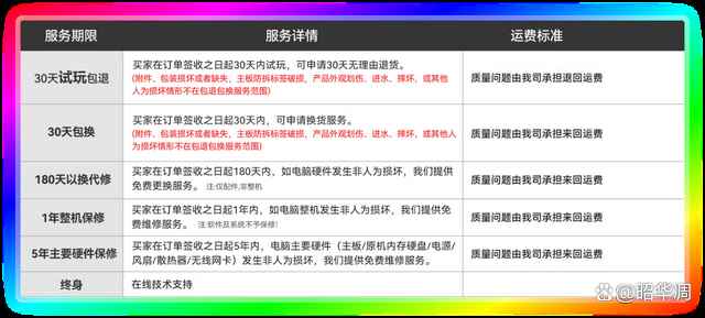 零刻GTi15 Ultra迷你主机拆解测评，重新定义迷你主机天花板