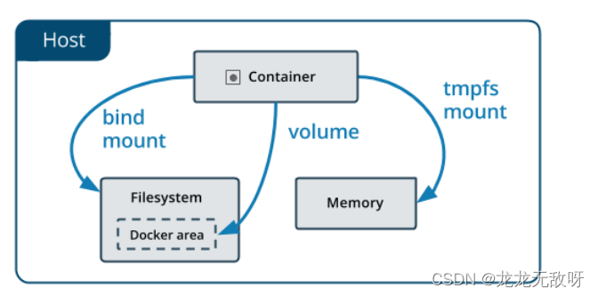 Docker desktop安装redis的实现方法步骤