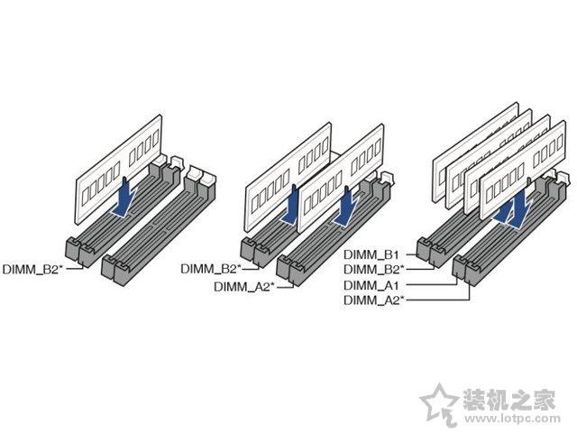 内存选购指南：电脑内存品牌、容量、频率等知识介绍