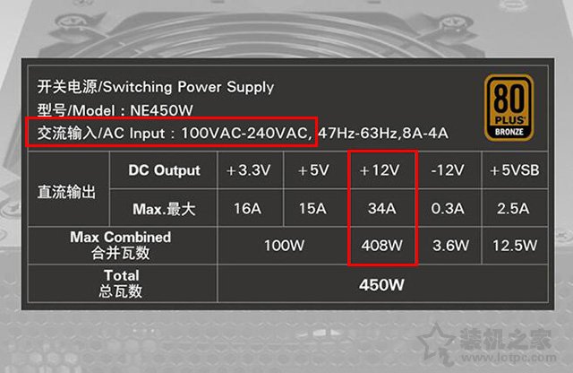 电脑电源选购知识指南：电源品牌、尺寸、功率知识介绍