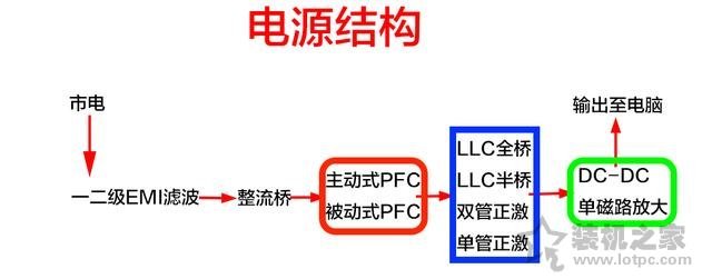电脑电源选购知识指南：电源品牌、尺寸、功率知识介绍