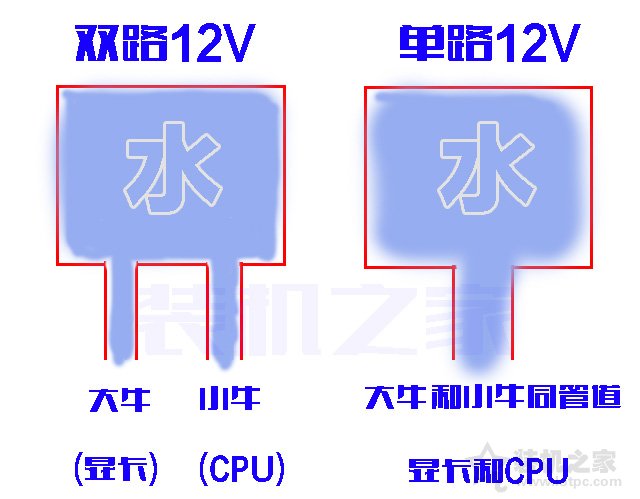 电脑电源选购知识指南：电源品牌、尺寸、功率知识介绍