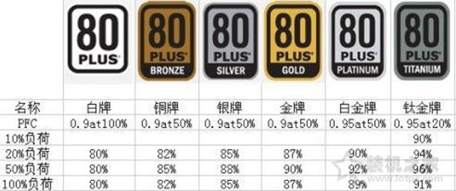 电脑电源选购知识指南：电源品牌、尺寸、功率知识介绍