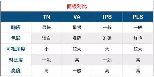 怎样查看电脑显示器的各种参数？常见的电脑显示器参数详解