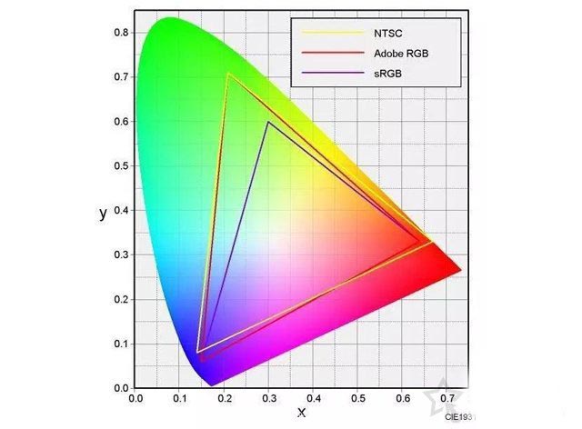 怎样查看电脑显示器的各种参数？常见的电脑显示器参数详解