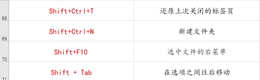70个常用电脑快捷键大全 帮你提升工作效率100倍!