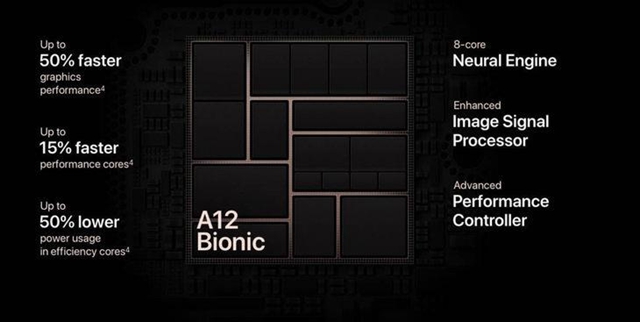 iPhone Xs和X哪个好 iPhone X和iPhone XR区别对比