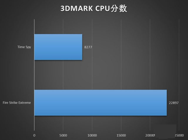夜空中最亮的一颗星 联想拯救者R7000P评测 