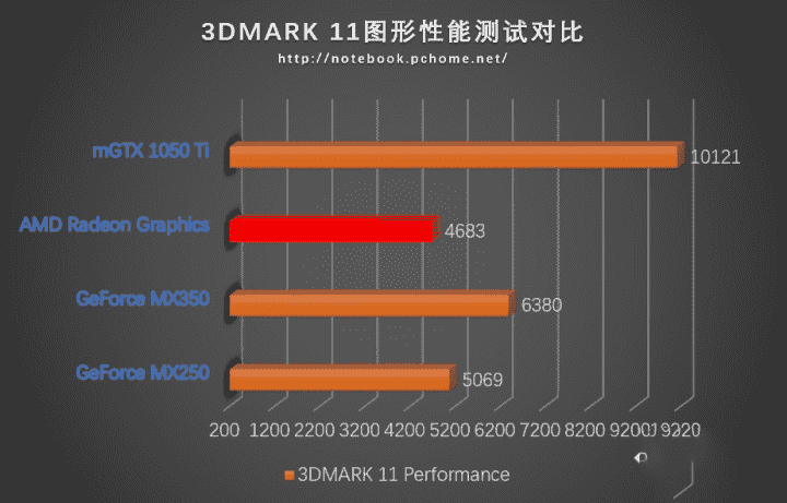 联想小新15 2020锐龙版怎么样？联想小新15 2020锐龙版评测