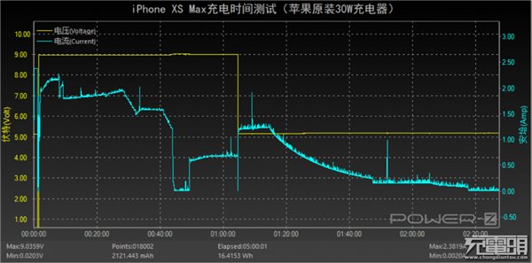 关于苹果iPhone XS Max快充，你想知道的都在这里