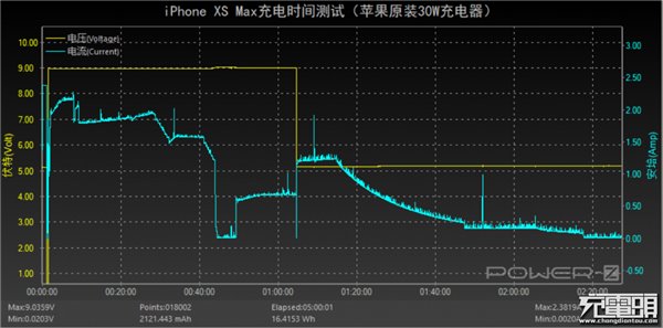 关于苹果iPhone XS Max快充，你想知道的都在这里