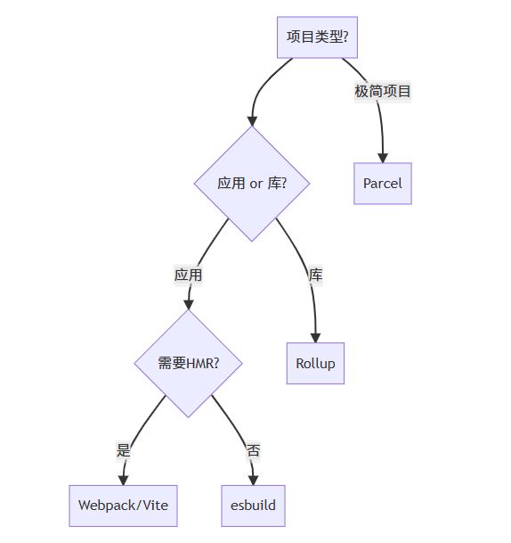 前端代码打包与压缩的完整指南