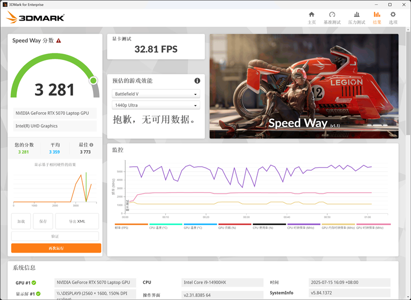 OMEN暗影精灵11游戏本评测：14代酷睿宝刀不老 配合RTX 50系显卡性价比凸显