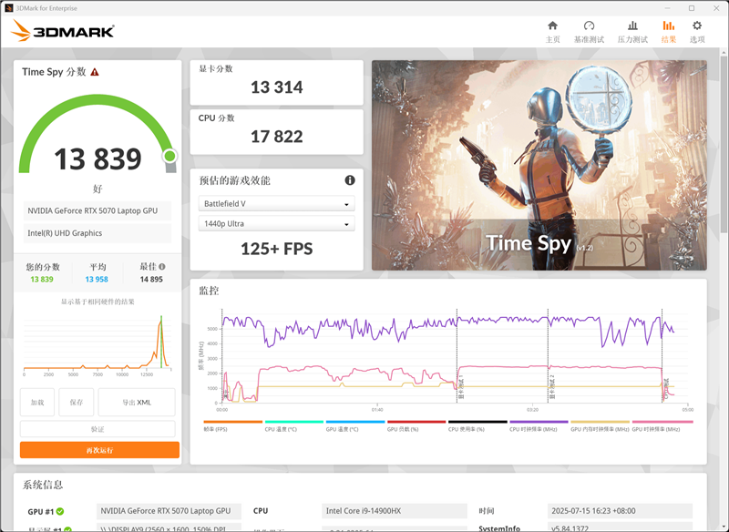 OMEN暗影精灵11游戏本评测：14代酷睿宝刀不老 配合RTX 50系显卡性价比凸显