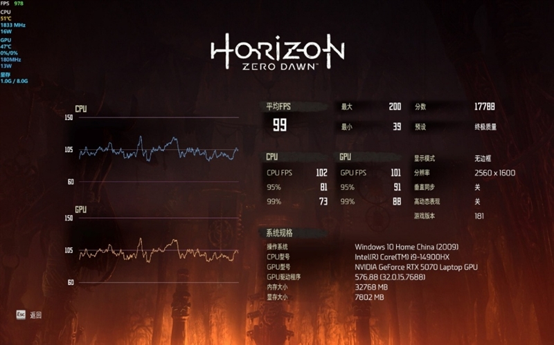 OMEN暗影精灵11游戏本评测：14代酷睿宝刀不老 配合RTX 50系显卡性价比凸显