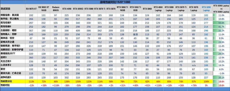 机械革命苍龙16 Ultra游戏本评测
