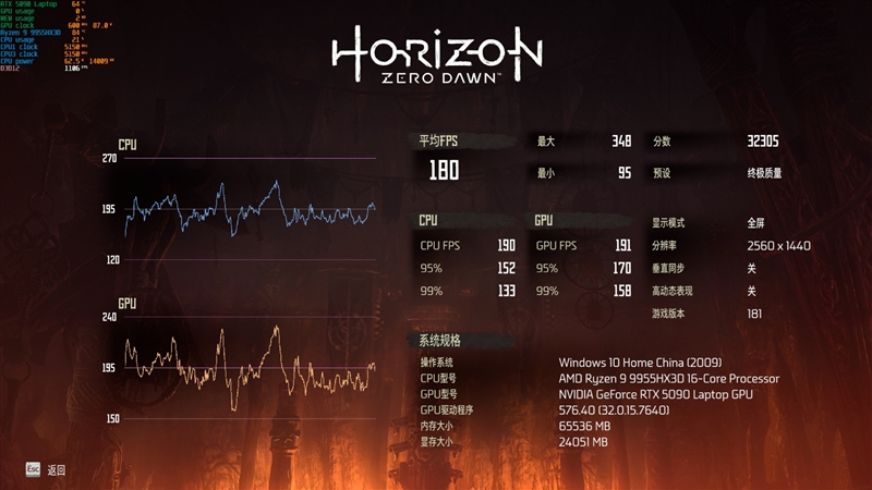 机械革命苍龙16 Ultra游戏本评测