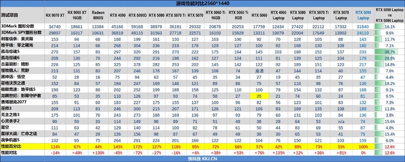 机械革命苍龙16 Ultra游戏本评测