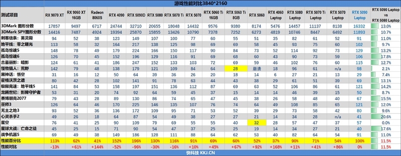 机械革命苍龙16 Ultra游戏本评测