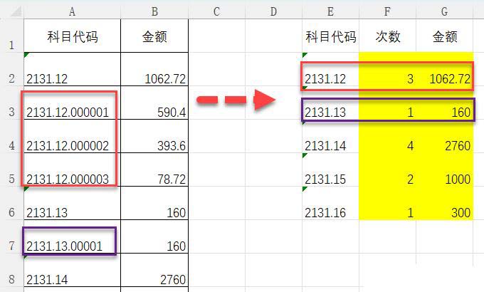 Excel表格用COUNTIF和SUMIF统计出错的解决方法