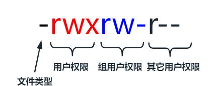 Linux系统文件目录结构与常用命令详解