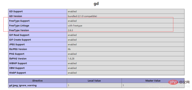 图文详解wordpress用wechat-social-login插件实现QQ微信钉钉Github手机号登陆