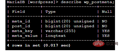 wordpress如何不用插件实现文章阅读数