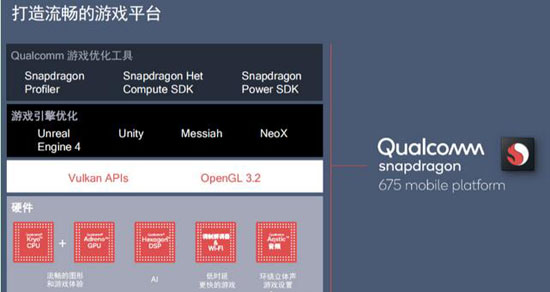高通骁龙675的参数规格怎么样？