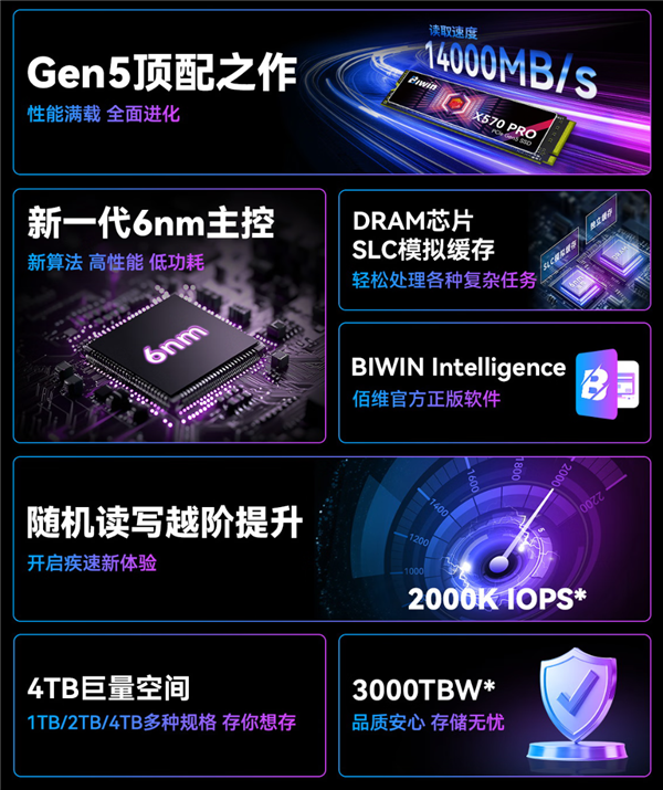 5999元！佰维国内首发8TB PCIe 5.0 SSD：6nm新主控