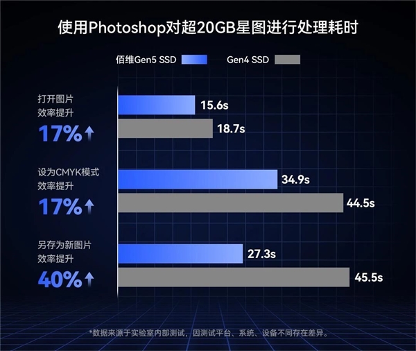 5999元！佰维国内首发8TB PCIe 5.0 SSD：6nm新主控