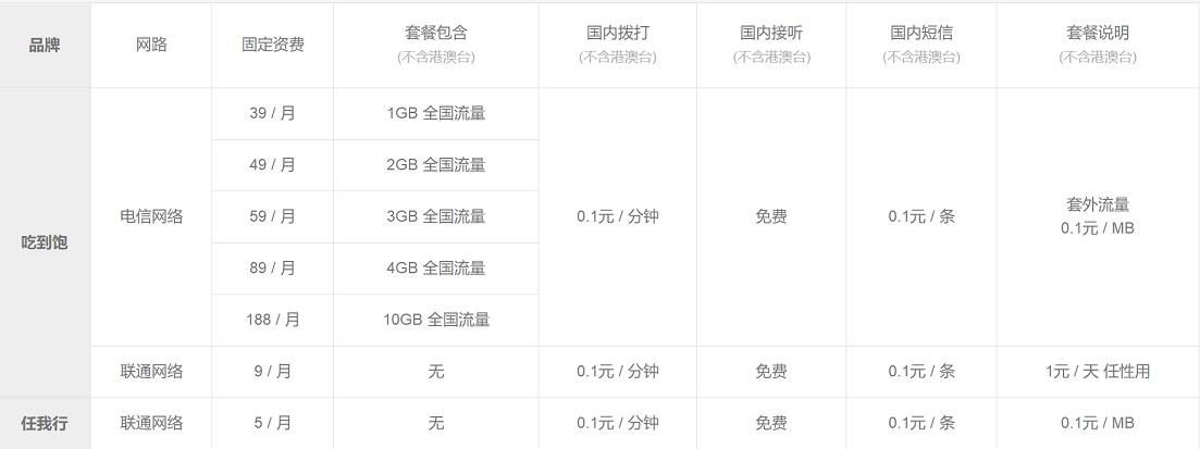 小米Play自带流量怎么回事?小米Play自带流量优缺点分析