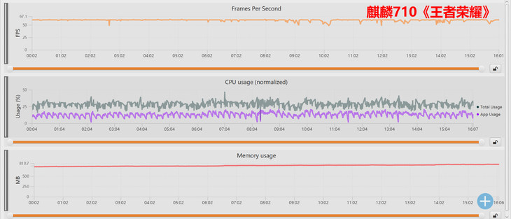荣耀8X上的麒麟710啥水平？ 麒麟710和骁龙710详细对比