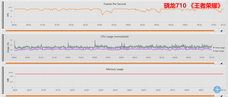 荣耀8X上的麒麟710啥水平？ 麒麟710和骁龙710详细对比