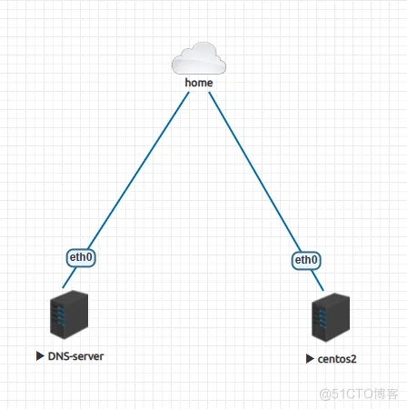 Ansible部署DNS缓存服务器的实现步骤