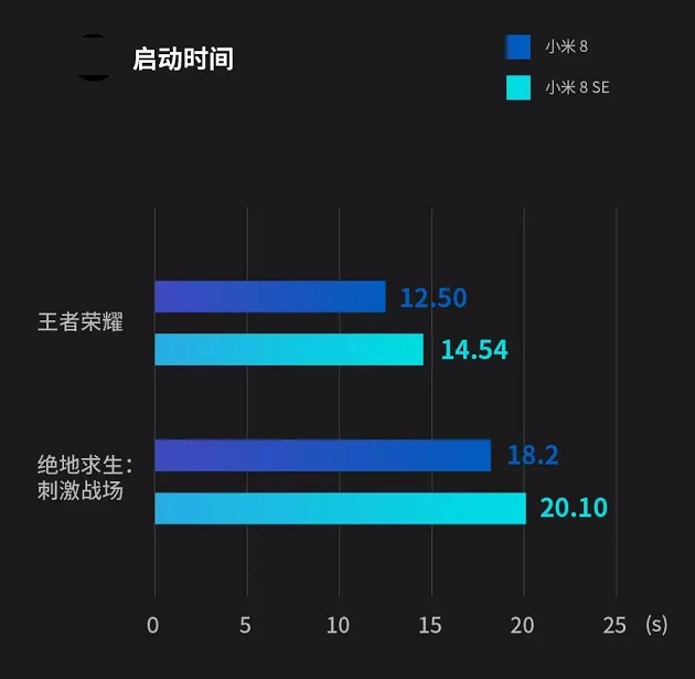 骁龙710和845差距大吗 骁龙710和骁龙845实际体验对比