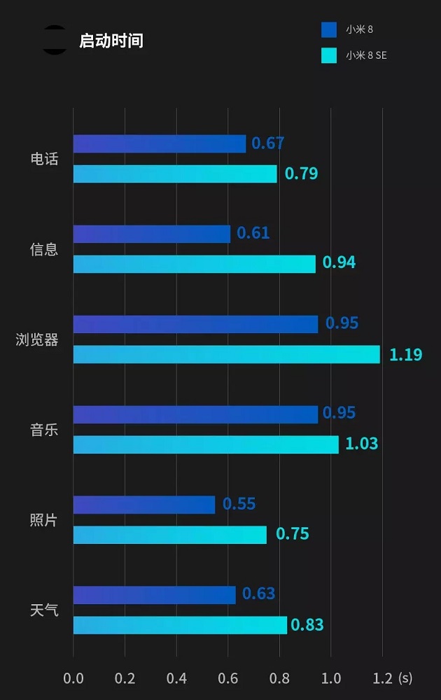 骁龙710和845差距大吗 骁龙710和骁龙845实际体验对比