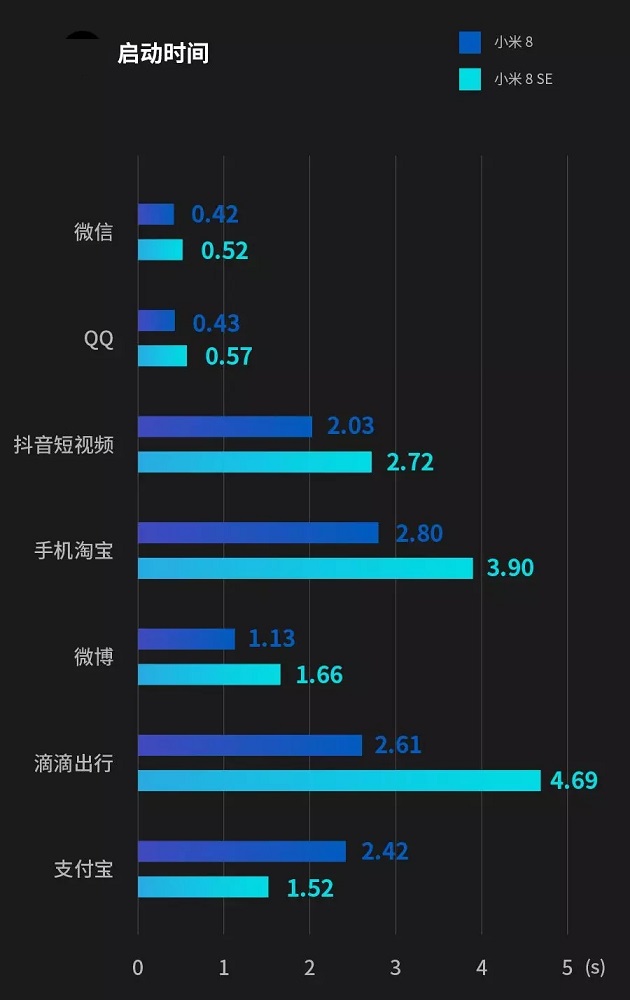 骁龙710和845差距大吗 骁龙710和骁龙845实际体验对比