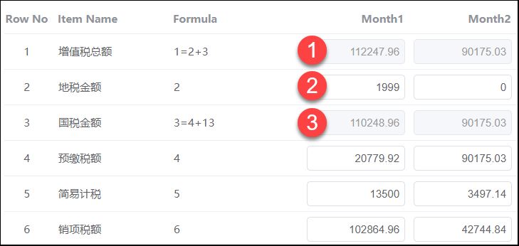 前端表格自动计算的实例代码详细介绍