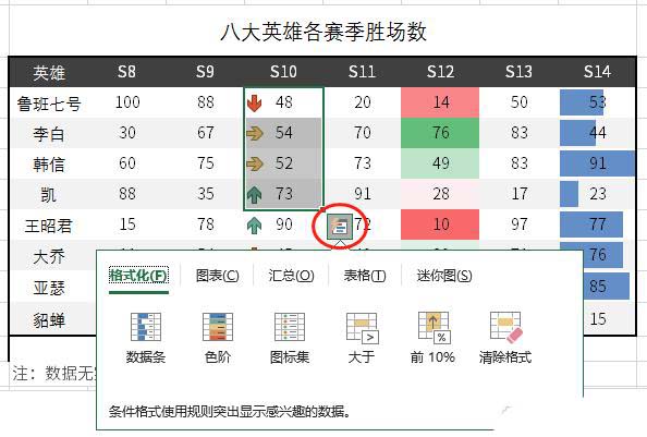 Excel表格Ctrl+Q数据快速分析快捷键讲解