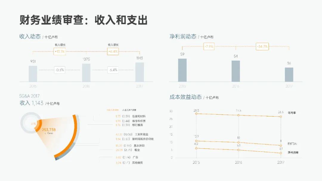 PPT幻灯片图表快速简化的方法技巧