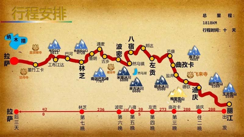 详解旅游线路PPT幻灯片商业改稿的技巧