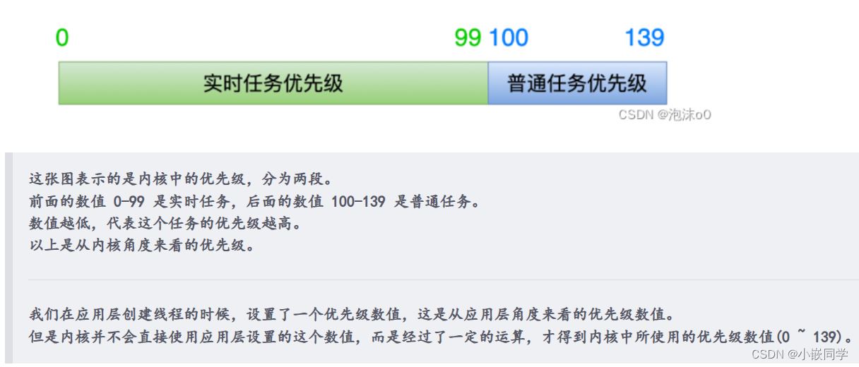 Linux服务器线程优先级的设置方法教程