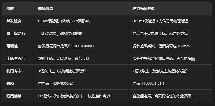 雷蛇猎魂光蛛V3专业竞技版键盘开箱测评