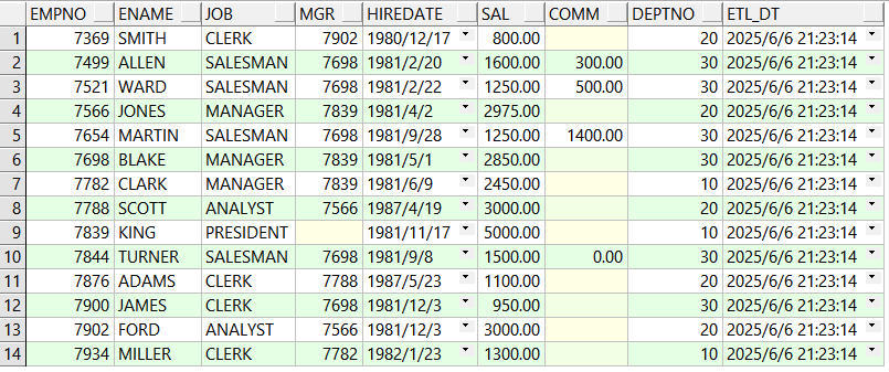 Oracle数据库全量同步与增量同步方式