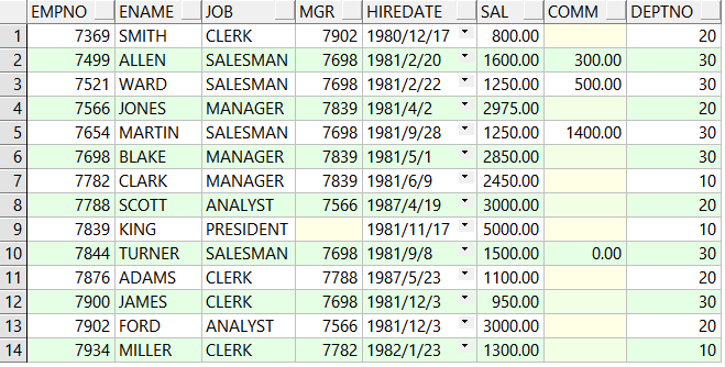 Oracle数据库日志表的使用方式