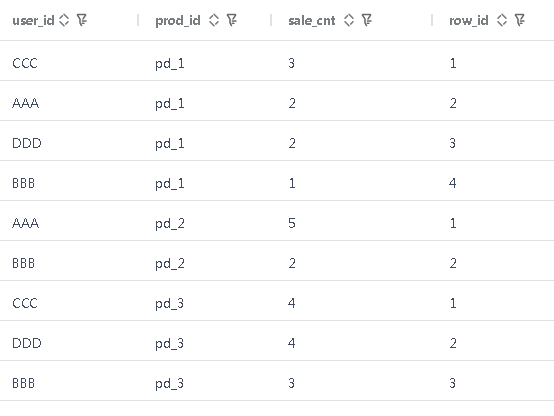 GBase与梧桐数据库窗口函数使用的方法对比