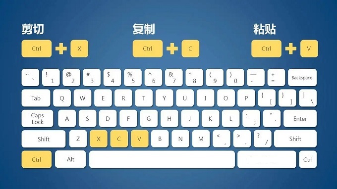 电脑键盘复制粘贴快捷键的使用方法